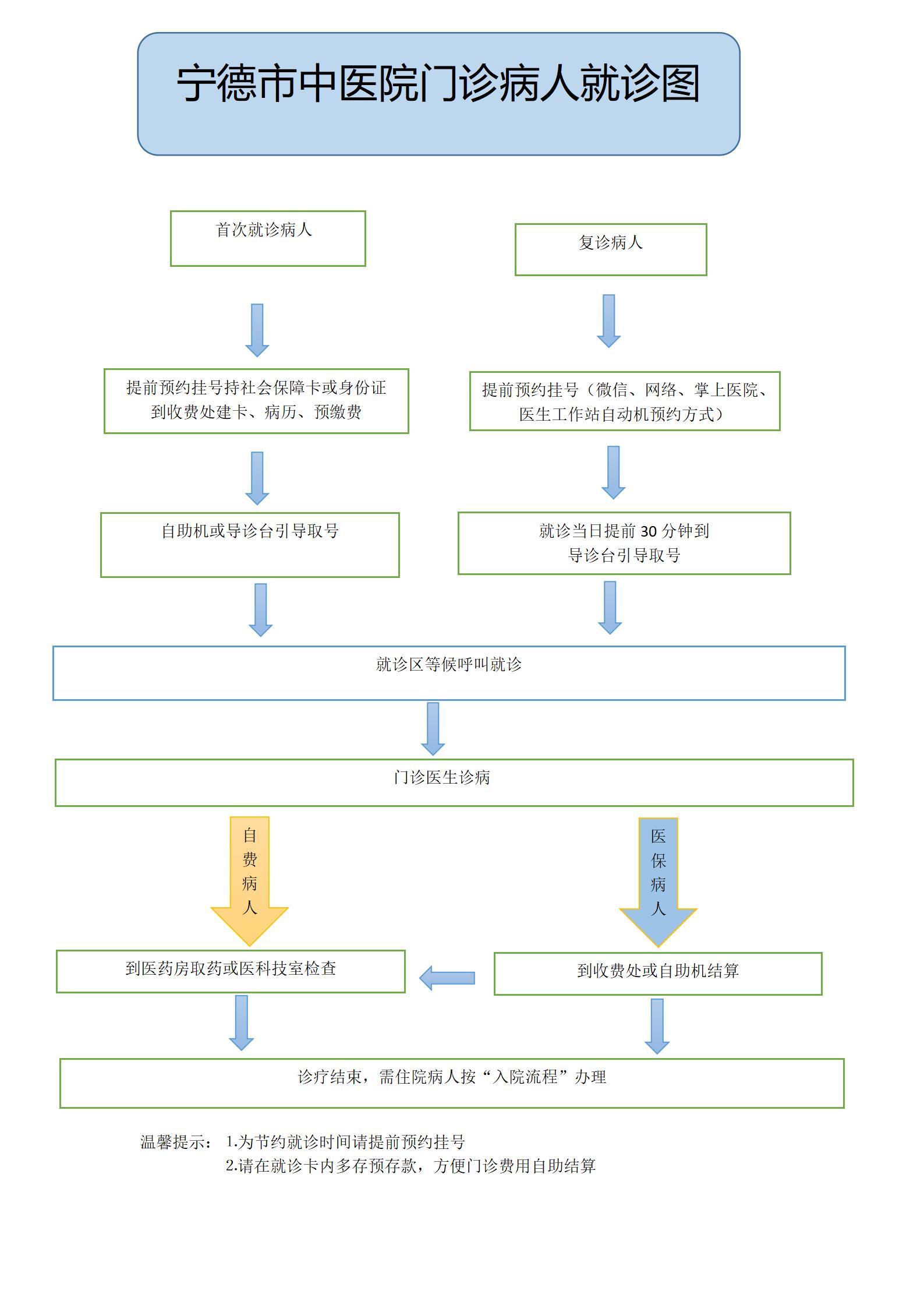 中医院流程图_01.jpg