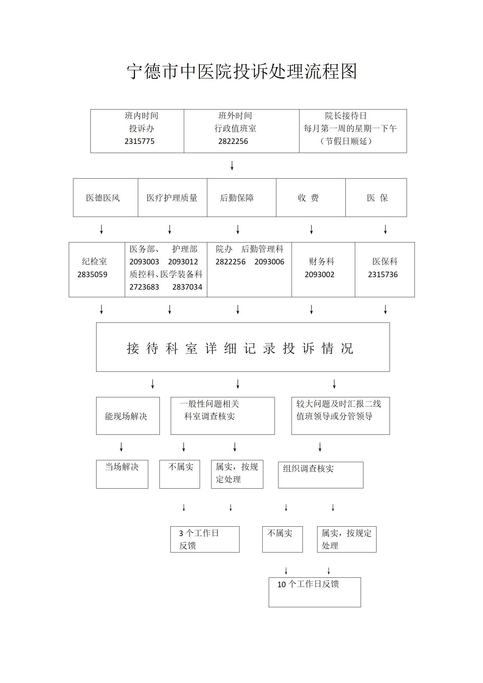 投诉处理流程图_01.jpg